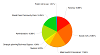 2022 workforce dev survey participation data