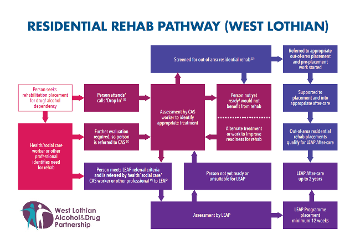 Residential Rehab